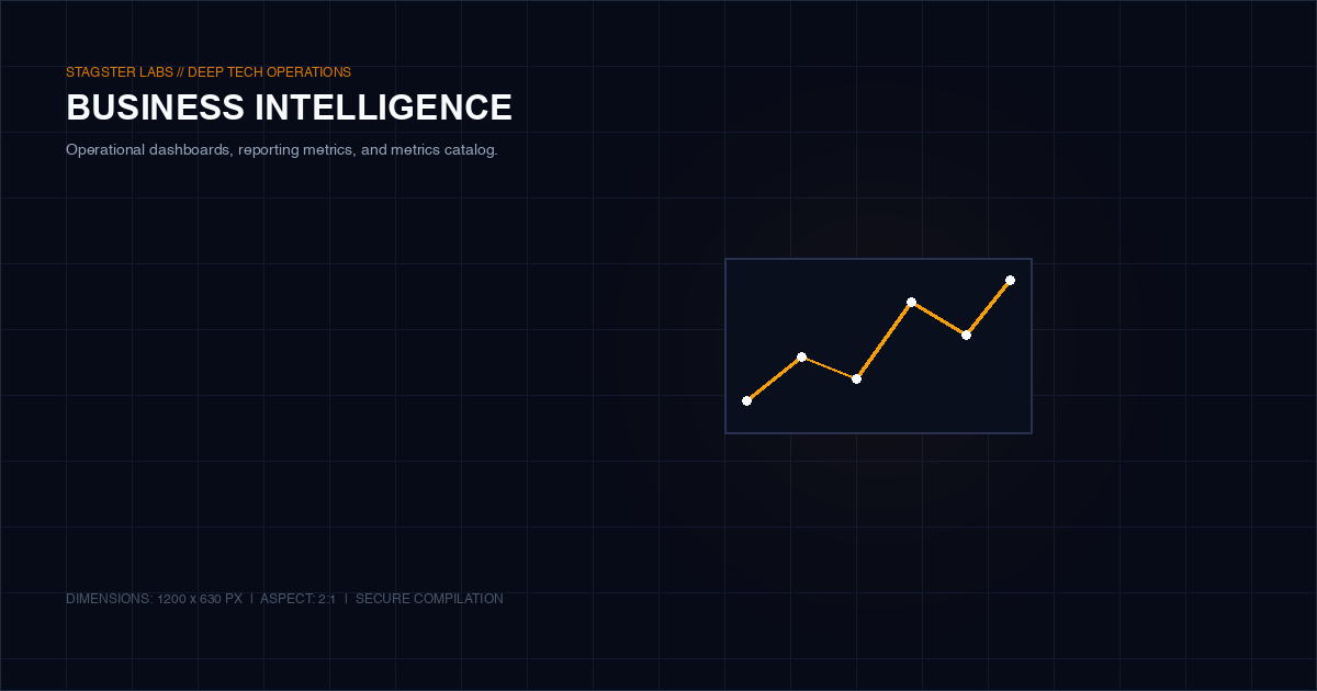 Business intelligence dashboard with revenue trends, customer metrics, and operational KPIs