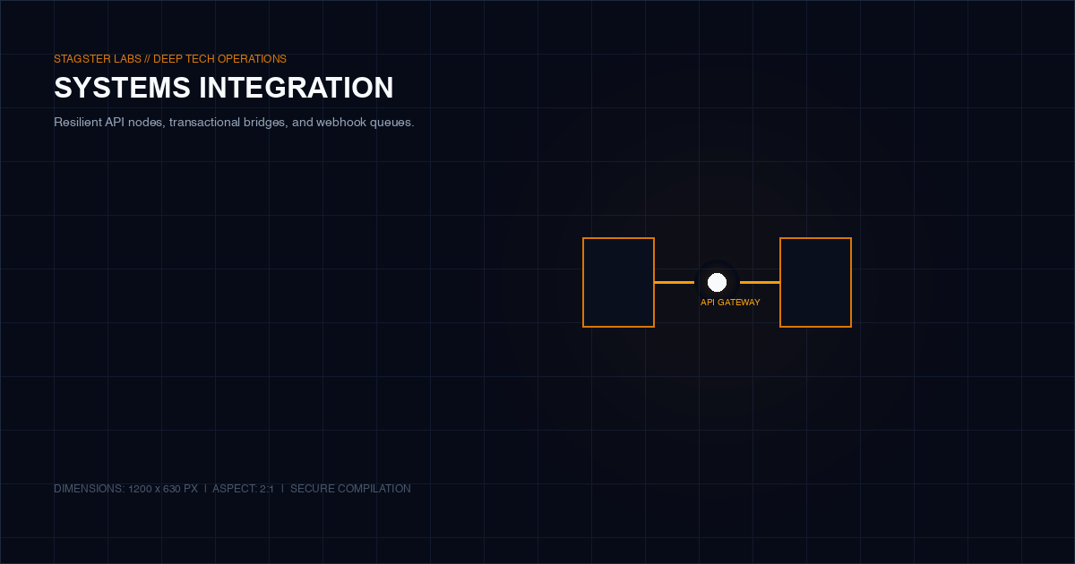 Systems integration diagram showing APIs, webhooks, and data sync flows between multiple platforms