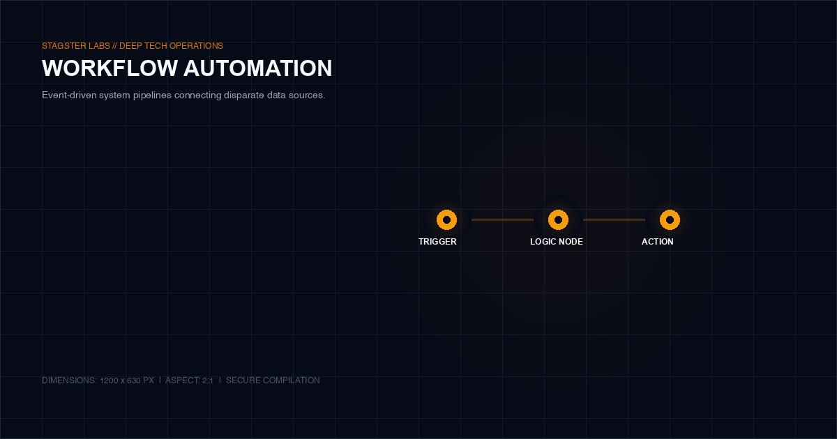 Workflow automation diagram showing triggers, actions, approvals, and handoffs across systems